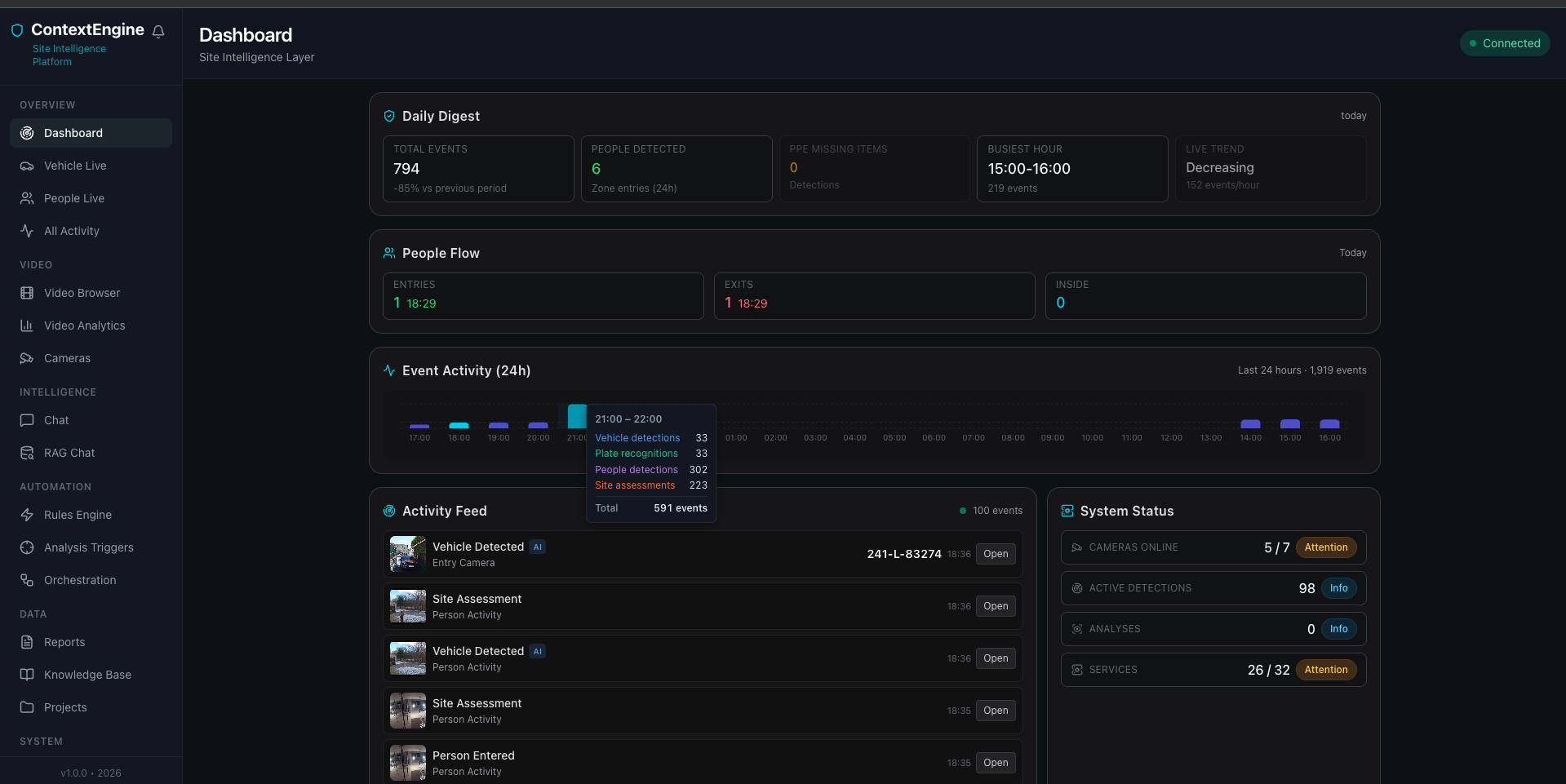 Platform screenshot