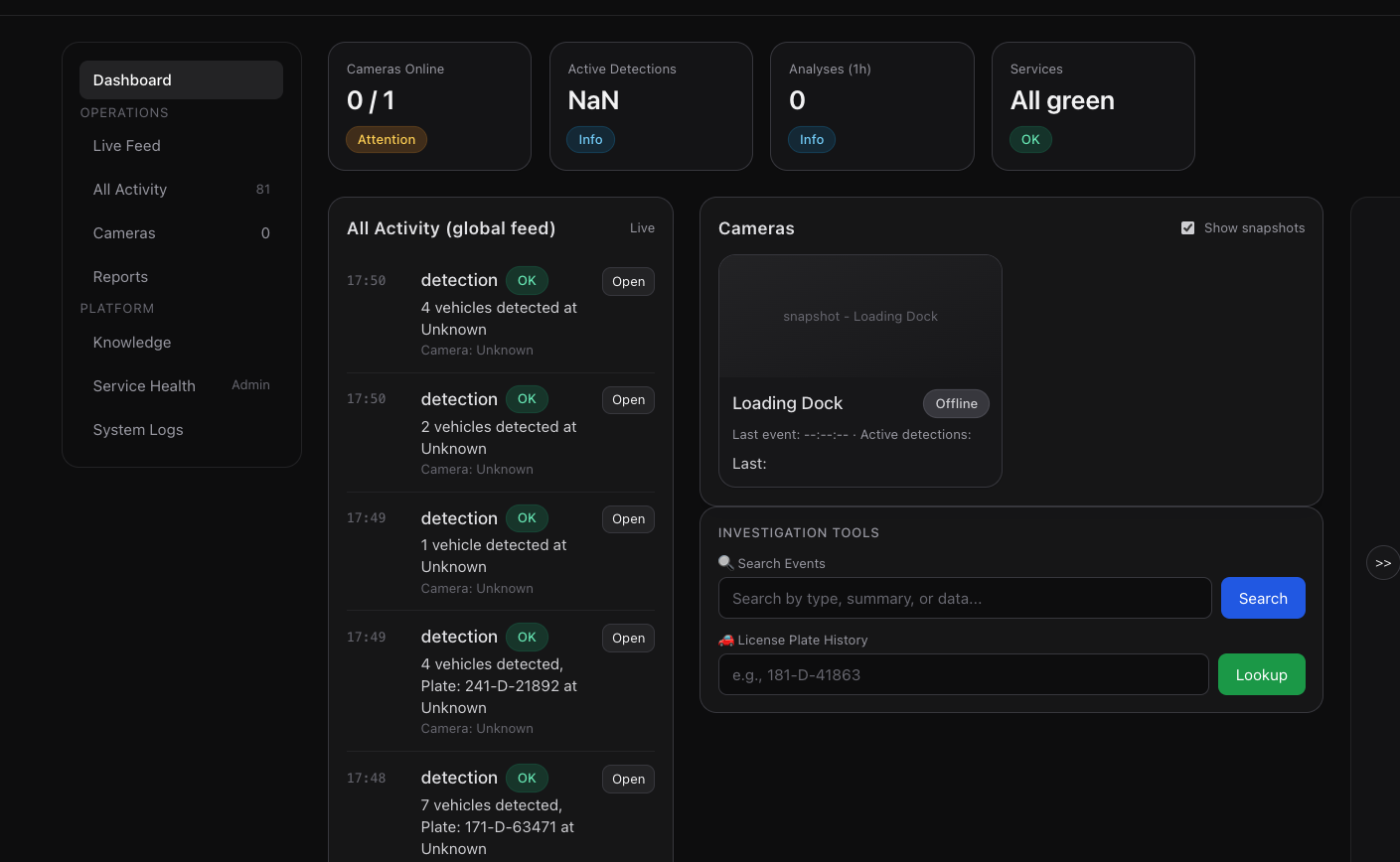 Dashboard overview